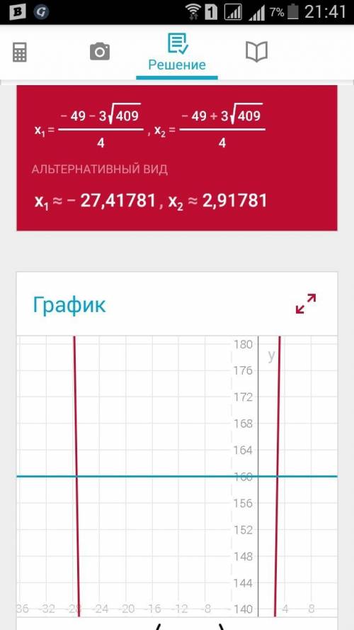 Треба розв'язати рівняння x+x*2(x+24)=160