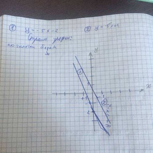 Построить график 1)у=-5х-2 2)у=-5х+1