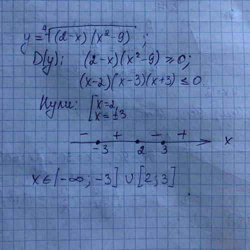 Найдешь область определения функции y=⁴√(2-x) (x²-9)