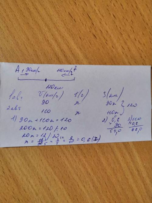 Из двух населенных пунктов расстояние между которыми 120км одновременно навстречу друг другу выехали