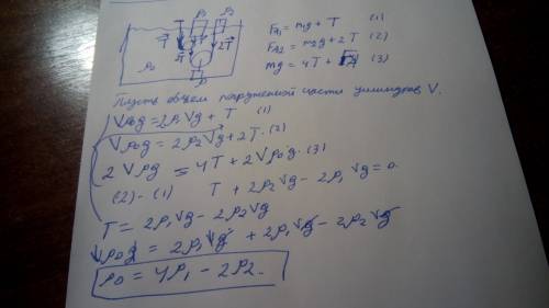 Встакан с жидкостью имеющей плотность р0 погружены три цилиндрических тела одинакового объема, но ра