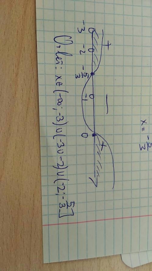 Решить неравенство 1/(1+x)+2/(2+x)< =6/(3+x)