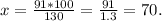 x = \frac{91*100}{130} = \frac{91}{1.3} = 70.