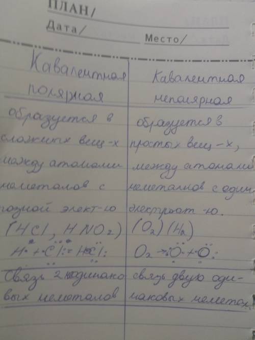 Составте таблицу черты сходства и отличие ковалентопалярная и не полярная связь