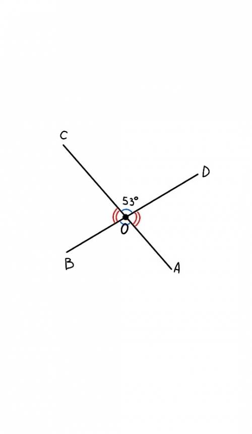 Найдите углы,образованные при пересечении двух прямые,если один из них равен 53градуса
