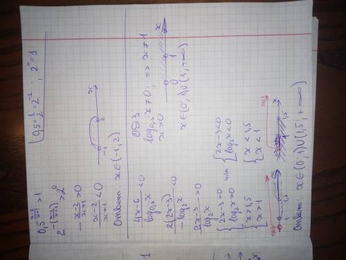 Развязать неравенства: 0,5^(x-2/x+1) > 1 (4x-6)/(log_0.5 x) < 0