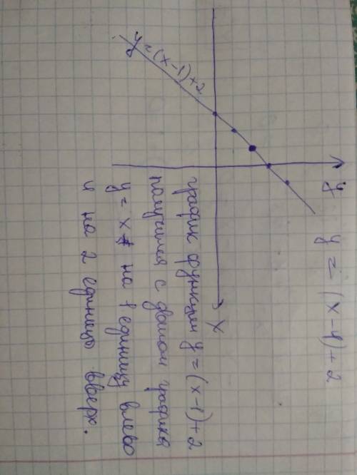 Построить график функции у=[ x-1 ] + 2 надо если можете на тетради нарисуйте