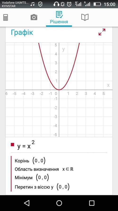 Найдите значение функции, заданной формулой: y=x(во второй степени)