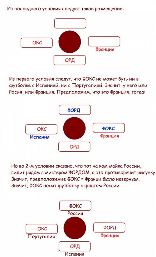 Во время чемпионата мира мистер фокс, мистер форд, мистер окс и мистер орд встретились в кафе. они с