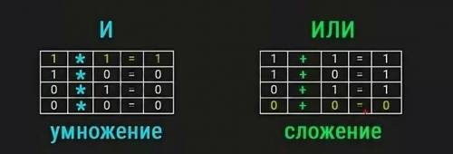 Найдите значения выражения 1& 1& 1& 1& 1& 1