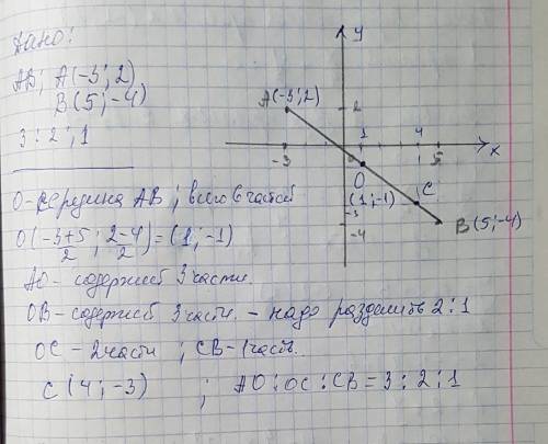 Дан отрезок ав а(-3; 2) в(5; -4). разделить этот отрезок (считая а к в) на части 3: 2: 1. найти коор
