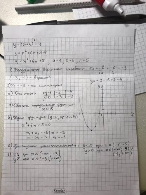 25 ! постройте график функции у=(x+3)^2-4 укажите для этой функции: а) область определения, б) нули.