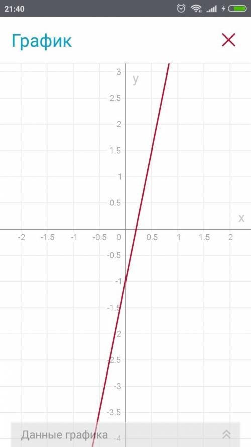 Y=3-x, y=-2x+3, y=5x-1, y=1/3x+5, y=1/2x-4 постройте график функций