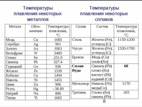 Как читается удельная теплота плавления?