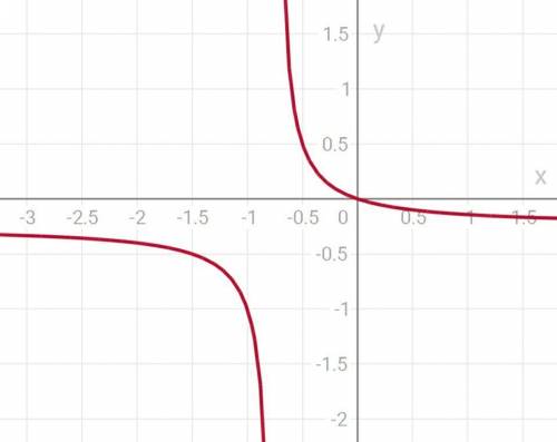 Построить график функций y=x/2-4x-5