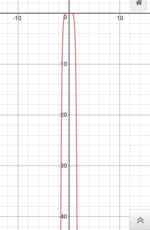 Укажите промежуток убывания функции y=-x^8 ; 0] 2. [0; +бесконечность) 3. (- бесконечность; +бесконе
