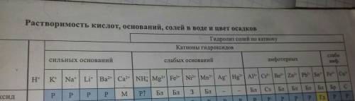 Завтра кр по овр, не могу понять степени окисления , чо куда ставить, объясните