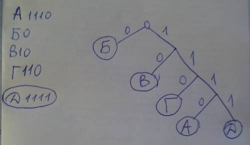 Для кодирования некоторой последовательности, состоящей из букв а б в г и д используется неравномерн