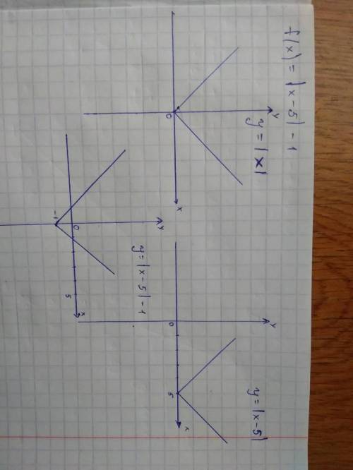 Построить график функции f(x) =|x -5| -1