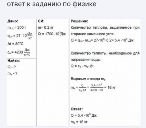 Сколько теплоты выделяется при сгорании 200 г спирта? сколько воды можно нагреть до 80°с этим теплом