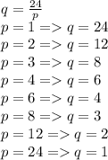 q = \frac{24}{p} \\ p = 1 = q = 24 \\ p = 2 = q = 12 \\ p = 3 = q = 8 \\ p = 4 = q = 6 \\ p = 6 = q = 4 \\ p =8 = q = 3 \\ p = 12 = q = 2 \\ p = 24 = q = 1 \\