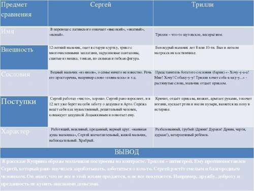 Сравнительная характеристика героев рассказа «штраф» и «два штрафных очка»