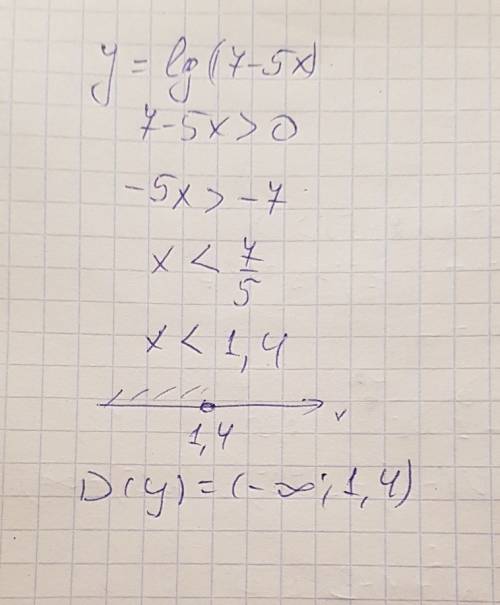 Y=lg(7-5x) найти область определения функции?