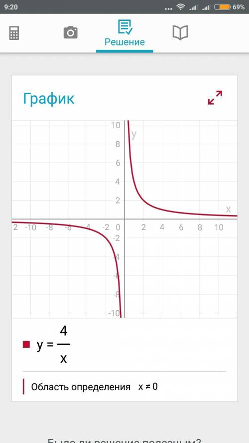 Постройте график функции: y = 4 дробь x