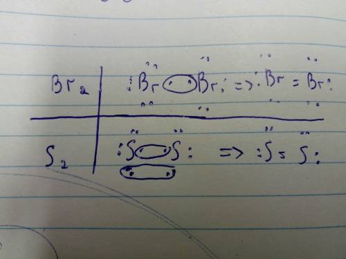 Запишите схему образования связи в молекулах брома и серы