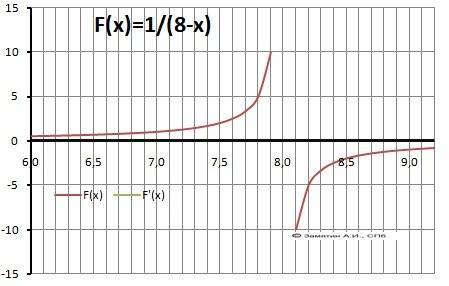 У=f(x) f(x)=8*1/8^5-x . x1=2. x2=5 1. является ли данная функция непрерывной или разрывной для каждо