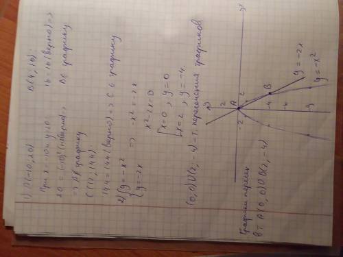 1) принадлежат ли точки а (-10; 20), в (4; 16) и с (12; 144) графику функции у= х² 2) найдите точку