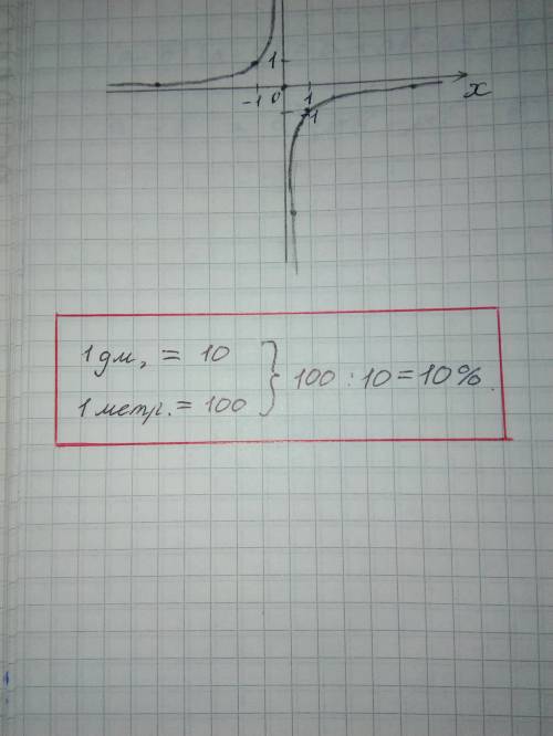 Сколько процентов составляет 1дм от 1 метра ?