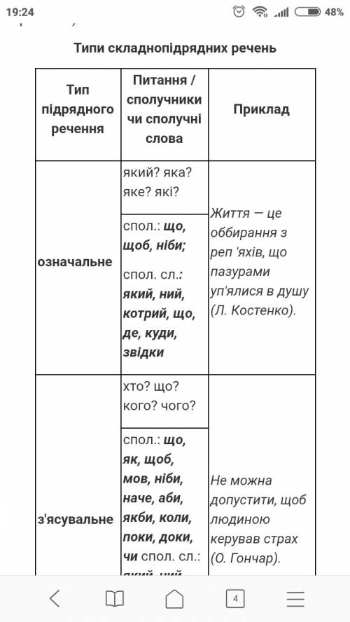 Составте візитну картку складно підрядного речення