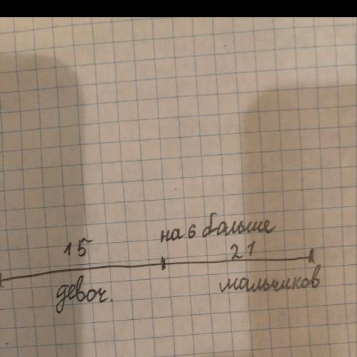 Составь чертеж к и решил ее. в классе 15 девочек, а мальчиков на 6 больше. сколько мальчиков в класс