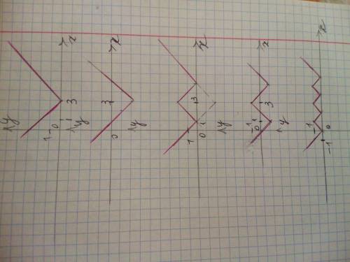 Обьясните как построить график функции y=|||x-3|-2|-1|​