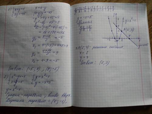 Много ! выполните : 1)решите систему уравнений: а)х+у=4, х*у=-45 2)решите графическим систему уравне