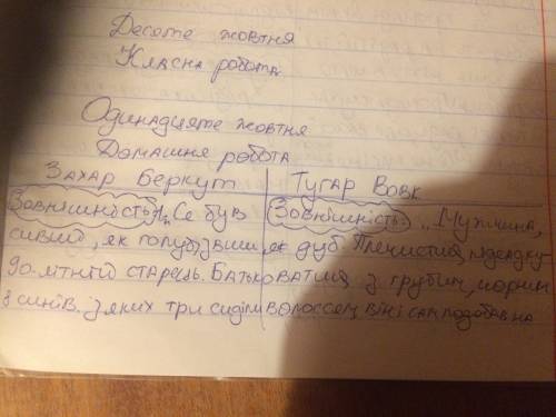 Порівняльна характеристика (цитата) тугара вовка і захара беркута