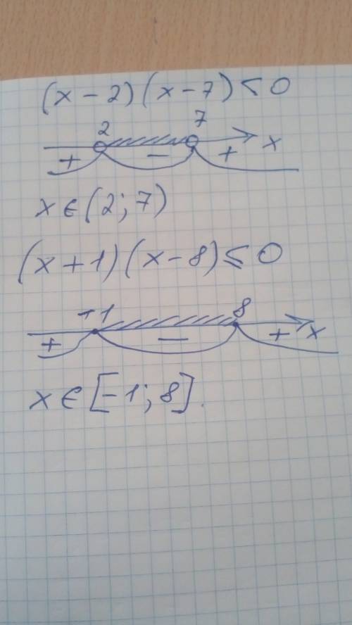 Решите неравенство методом интервала (x-2)(x-7)< 0 (x+1)(x-8)≤0