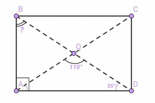 Угол aod между диагоналями прямоугольника abcd равен 110 градусов.найти угол abd