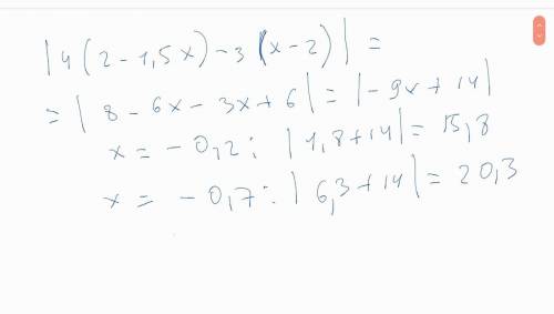 Выражение |4(2-1.5x) -3(x-2)| и найти его значение при x=-0.2 и x=-0.7(вертикальные палочки это моду