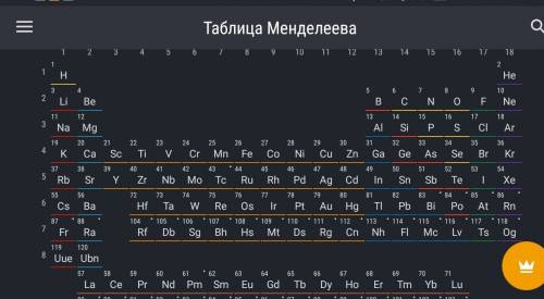 Нужно написать все элементы таблицы менделеева