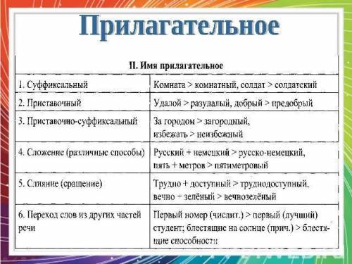 Какой образования прилагательных в слове тонкого