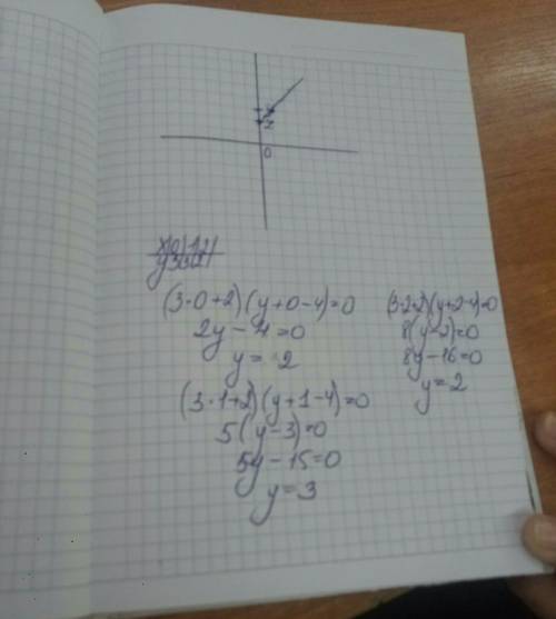 Постройте график уравнения (3x+2)(y+x-4)=0