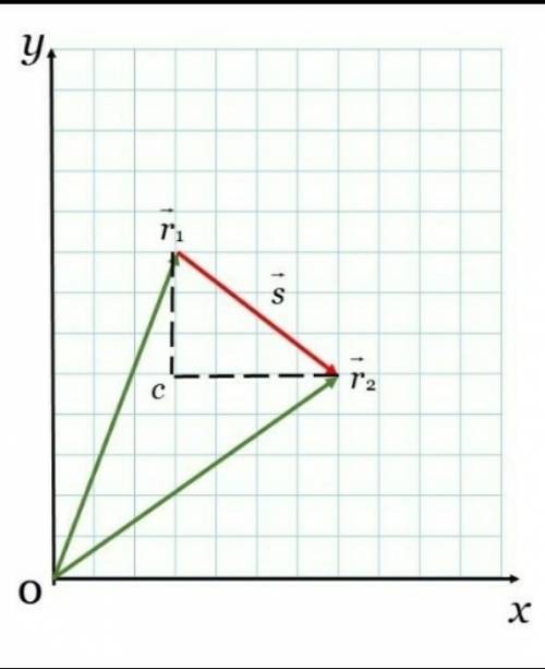 С, достаточно . за время δt=17c материальная точка a , двигаясь по некоторой, траектории, переместил