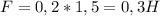 F=0,2*1,5=0,3H