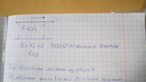 Каково направление вектора ускорения, если f1 и f2 противоположны друг другу?