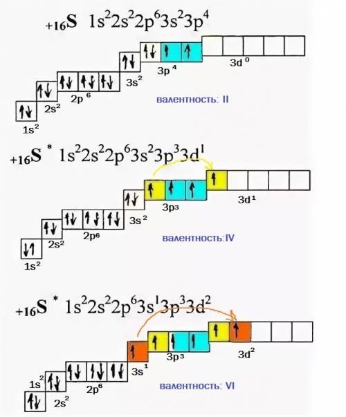 Напишите электронно-графические формулы атома серы в основном и возбужденном состоянии. определите в
