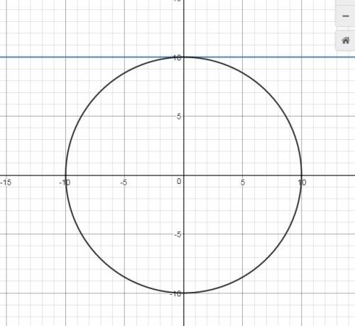 Каково взаимное расположение прямой y=10 и окружности x^2+y2=100