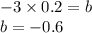 - 3 \times 0.2 = b \\ b = - 0.6