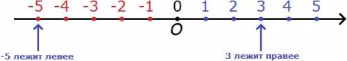 Почему выражение -5+8-11 называют суммой?